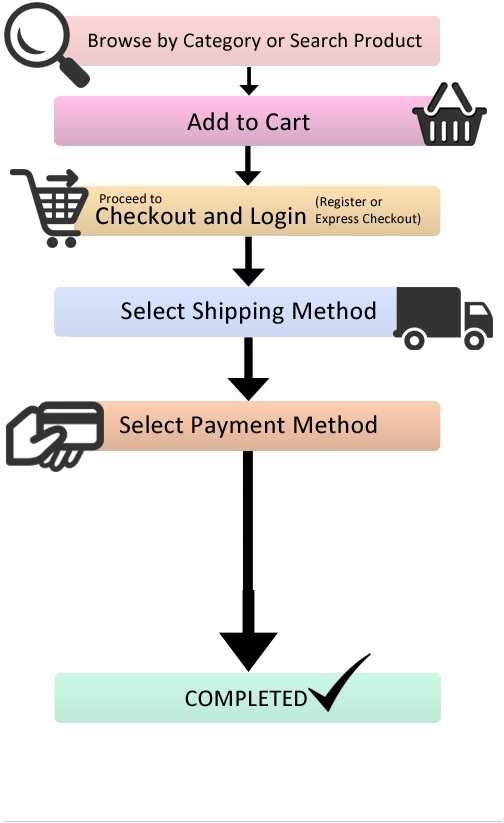 How To Order Cocaine Online