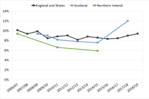 Rise in cocaine addiction in UK